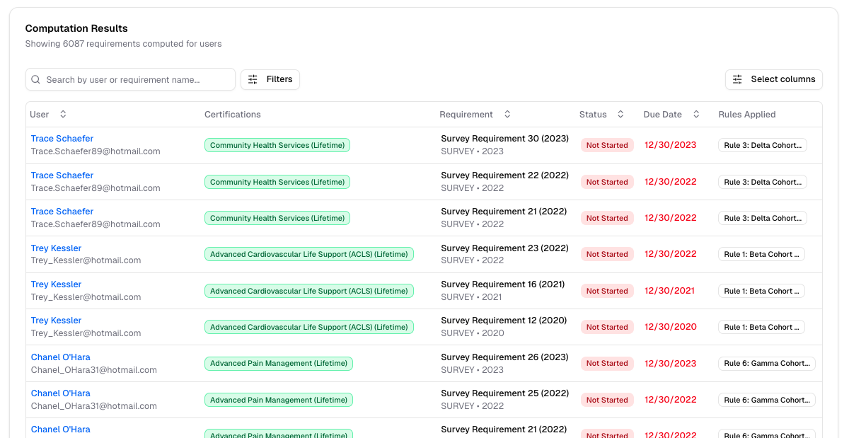 Requirements overview